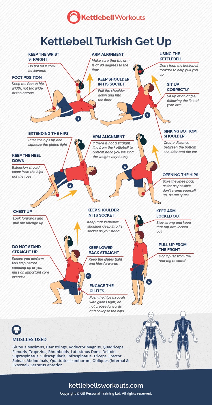 Illustration de la montée turque